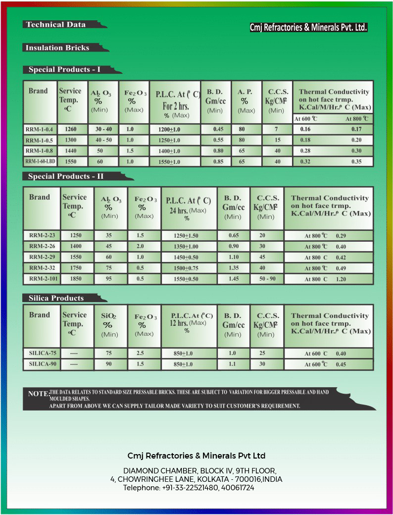 Cmj Refractories Minerals Pvt Ltd